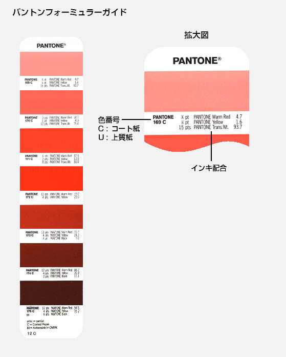 Pantone フォーミュラーガイド・プリンターエディション Gande